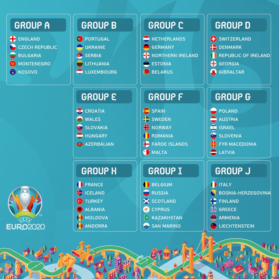 Jadwal Play-Off Kwalifikasi Piala Eropa 2020 Euro 2020